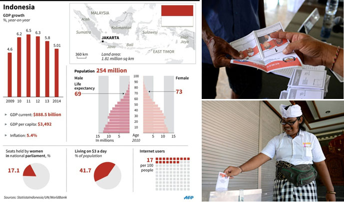 Pilkada Serentak 2015 Dipuji Media Asing
